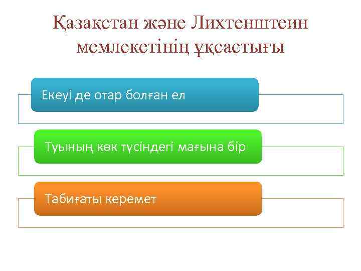 Қазақстан және Лихтенштеин мемлекетінің ұқсастығы Екеуі де отар болған ел Туының көк түсіндегі мағына