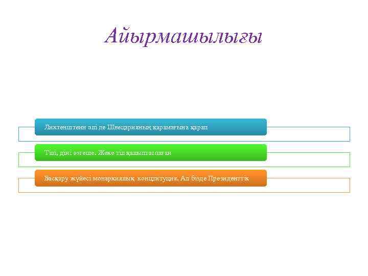 Айырмашылығы Лихтенштеин әлі де Швецарияның қарамағына қарап Тілі, діні өзгеше. Жеке тіл қалыптаспаған Басқару