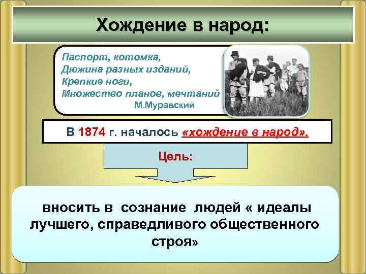 Хождение в народ: Паспорт, котомка, Дюжина разных изданий, Крепкие ноги, Множество планов, мечтаний М.