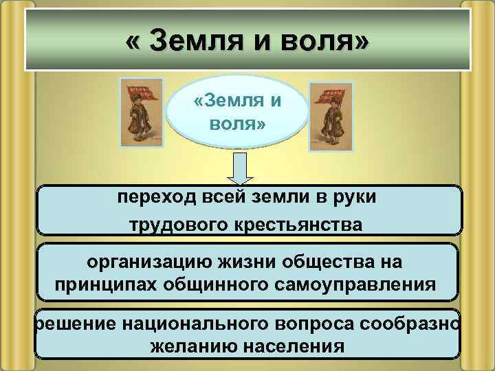  « Земля и воля» «Земля и воля» переход всей земли в руки трудового