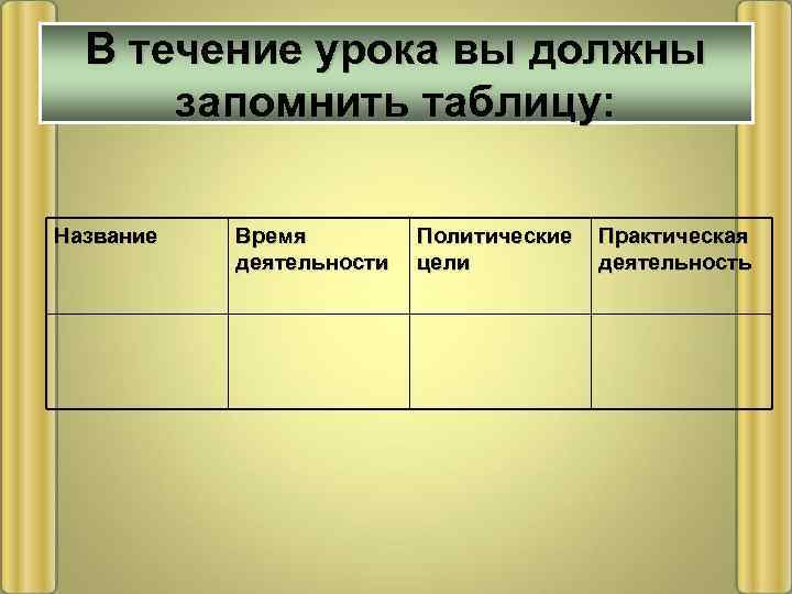 В течение урока вы должны запомнить таблицу: Название Время деятельности Политические Практическая цели деятельность