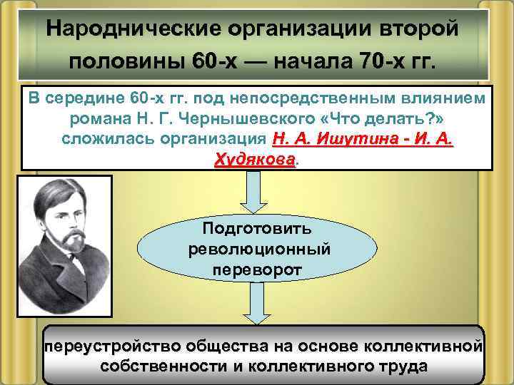 Народнические организации второй половины 60 -х — начала 70 -х гг. В середине 60