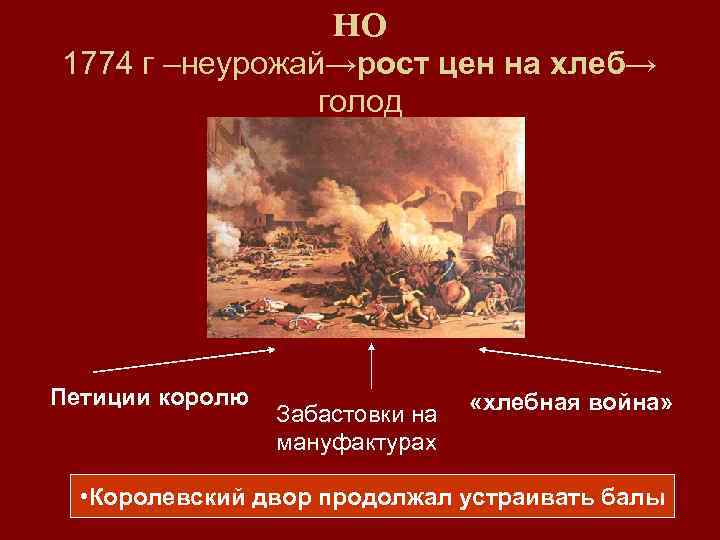 НО 1774 г –неурожай→рост цен на хлеб→ голод Петиции королю Забастовки на мануфактурах «хлебная