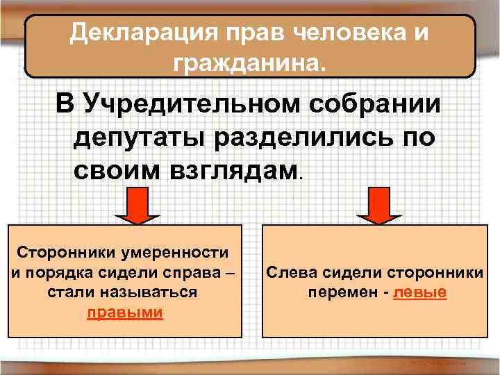 Декларация прав человека и гражданина. В Учредительном собрании депутаты разделились по своим взглядам. Сторонники