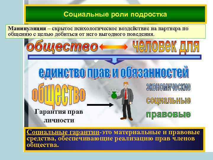 Социальные роли подростка Манипуляция – скрытое психологическое воздействие на партнера по общению с целью