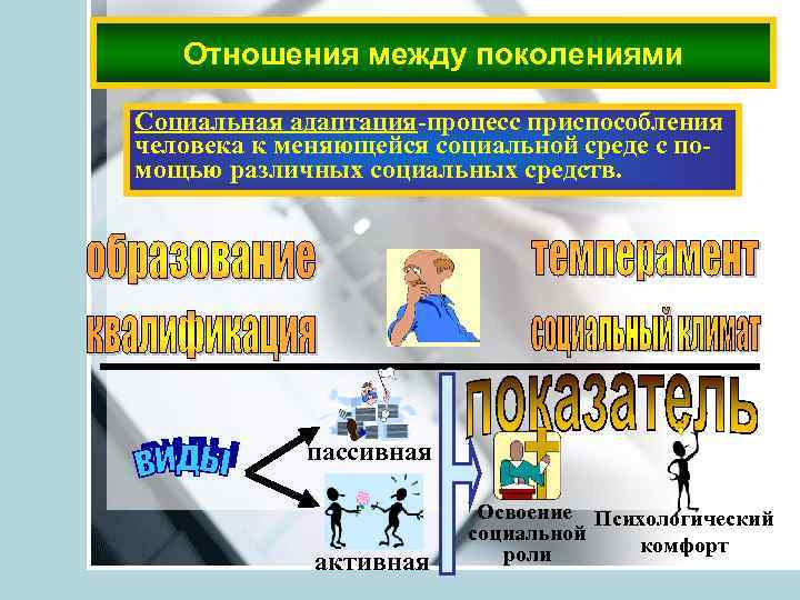 Отношения между поколениями Социальная адаптация-процесс приспособления человека к меняющейся социальной среде с помощью различных