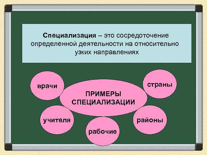 Специализация – это сосредоточение определенной деятельности на относительно узких направлениях страны врачи ПРИМЕРЫ СПЕЦИАЛИЗАЦИИ