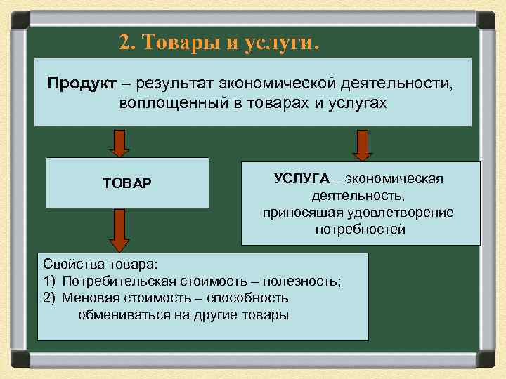 2. Товары и услуги. Продукт – результат экономической деятельности, воплощенный в товарах и услугах