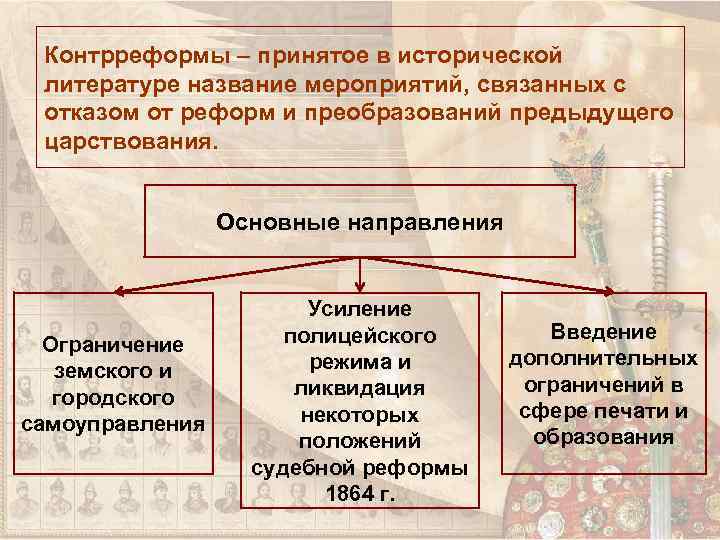 Контрреформы – принятое в исторической литературе название мероприятий, связанных с отказом от реформ и