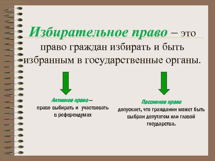 Схема избирательного права