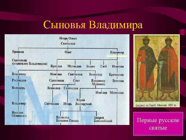 Сыновья Владимира Первые русские святые 