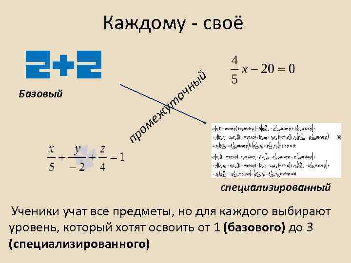 Каждому - своё ый н оч Базовый ут еж ом пр специализированный Ученики учат