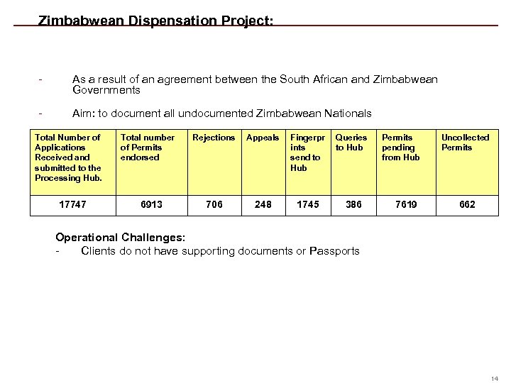 Zimbabwean Dispensation Project: - As a result of an agreement between the South African