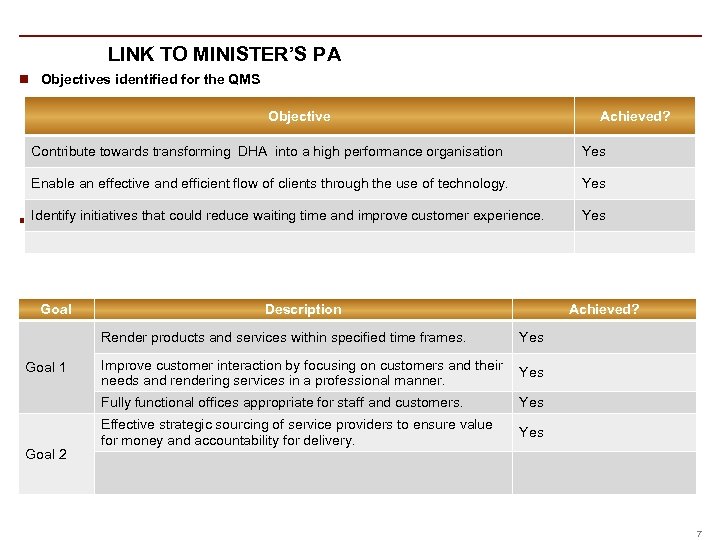 LINK TO MINISTER’S PA n Objectives identified for the QMS Objective Achieved? Contribute towards