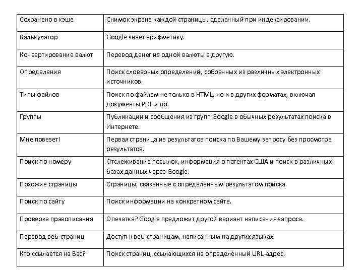 Сохранено в кэше Снимок экрана каждой страницы, сделанный при индексировании. Калькулятор Google знает арифметику.