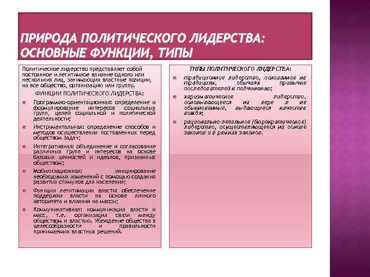 Политическое лидерство представляет собой постоянное и легитимное влияние одного или нескольких лиц, занимающих властные