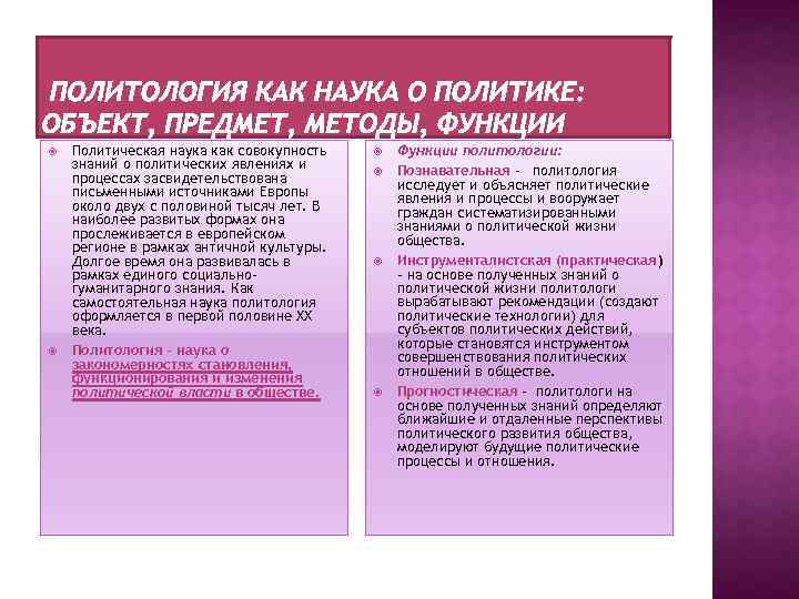  Политическая наука как совокупность знаний о политических явлениях и процессах засвидетельствована письменными источниками