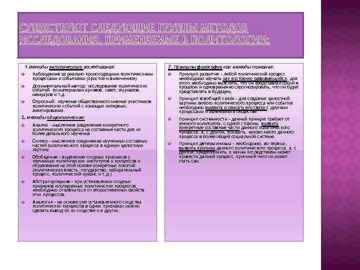 СУЩЕСТВУЮТ СЛЕДУЮЩИЕ ГРУППЫ МЕТОДОВ ИССЛЕДОВАНИЯ, ПРИМЕНЯЕМЫЕ В ПОЛИТОЛОГИИ: 1. Методы эмпирического исследования: Наблюдение за