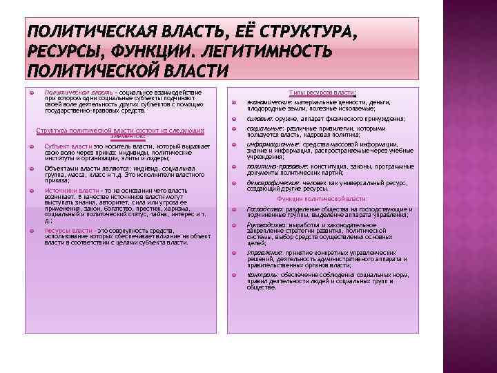  Политическая власть – социальное взаимодействие при котором одни социальные субъекты подчиняют своей воле