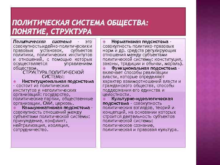Политическая система – это совокупность идейно-политических и правовых установок, субъектов политики, политических институтов и