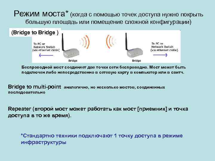 Режим моста* (когда с помощью точек доступа нужно покрыть большую площадь или помещение сложной