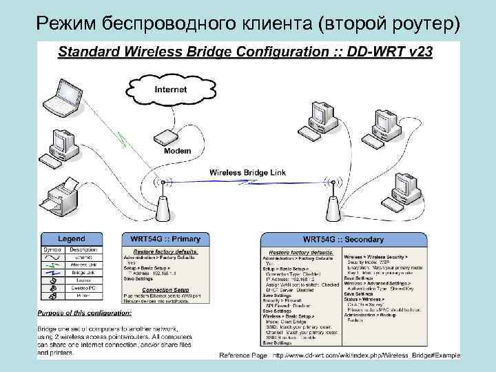 Режим беспроводного клиента (второй роутер) 