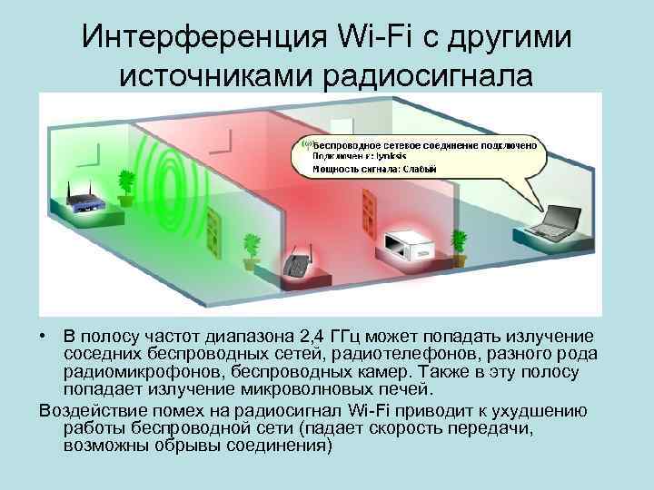 Интерференция Wi-Fi с другими источниками радиосигнала • В полосу частот диапазона 2, 4 ГГц