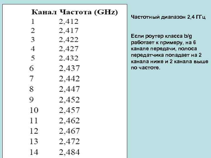 Частотный диапазон 2, 4 ГГц Если роутер класса b/g работает к примеру, на 6