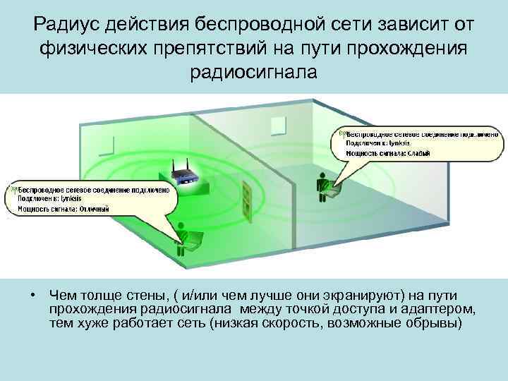 Радиус действия беспроводной сети зависит от физических препятствий на пути прохождения радиосигнала • Чем