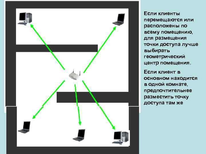 Если клиенты перемещаются или расположены по всему помещению, для размещения точки доступа лучше выбирать