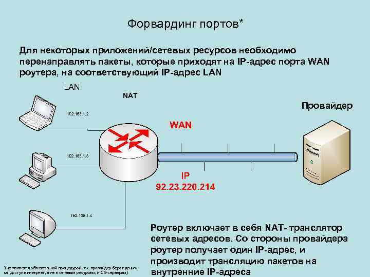 Форвардинг портов* Для некоторых приложений/сетевых ресурсов необходимо перенаправлять пакеты, которые приходят на IP-адрес порта