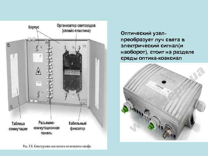 Оптический узел- преобразует луч света в электрический сигнал(и наоборот), стоит на разделе среды оптика-коаксиал