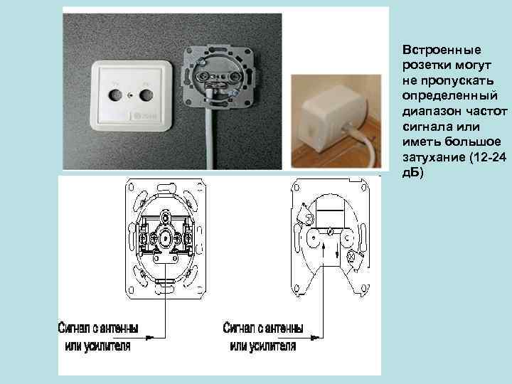 Встроенные розетки могут не пропускать определенный диапазон частот сигнала или иметь большое затухание (12