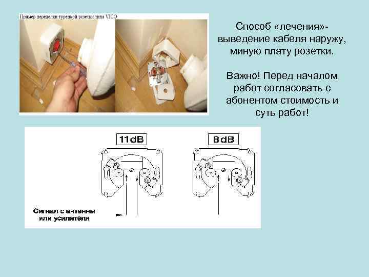 Способ «лечения» выведение кабеля наружу, миную плату розетки. Важно! Перед началом работ согласовать с