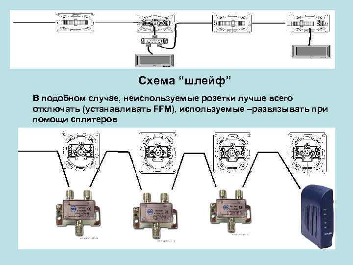 Схема “шлейф” В подобном случае, неиспользуемые розетки лучше всего отключать (устанавливать FFM), используемые –развязывать