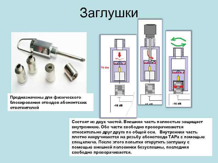 Заглушки Предназначены для физического блокирования отводов абонентских ответвителей Состоят из двух частей. Внешняя часть