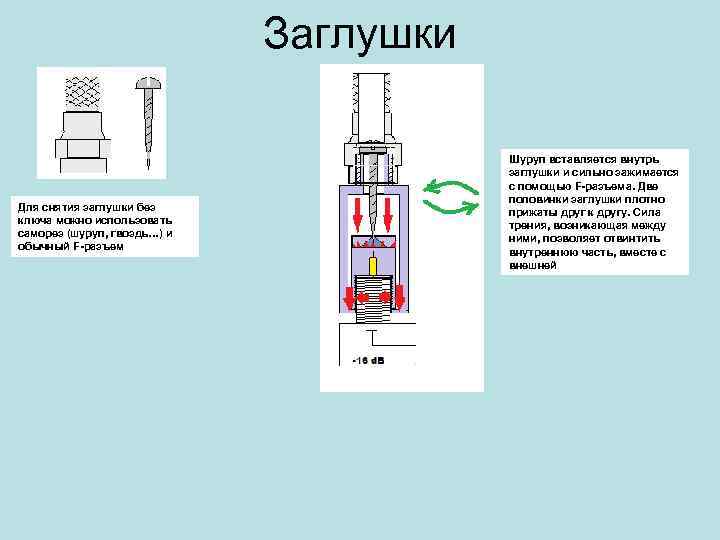 Заглушки Для снятия заглушки без ключа можно использовать саморез (шуруп, гвоздь…) и обычный F-разъем