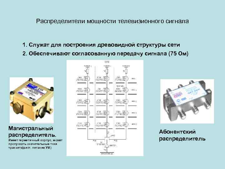 Распределители мощности телевизионного сигнала 1. Служат для построения древовидной структуры сети 2. Обеспечивают согласованную