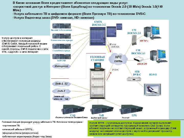 Docsis кнопка выхода схема