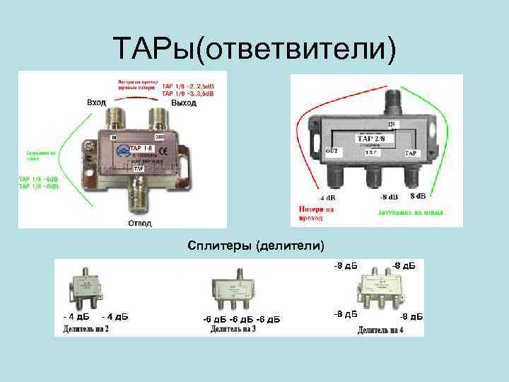 ТАРы(ответвители) Сплитеры (делители) 