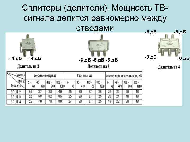 Сплитеры (делители). Мощность ТВсигнала делится равномерно между отводами -8 д. Б - 4 д.