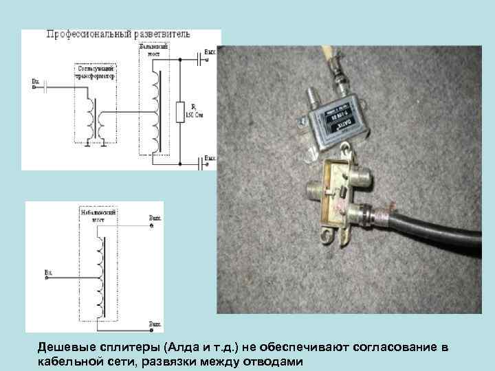 Дешевые сплитеры (Алда и т. д. ) не обеспечивают согласование в кабельной сети, развязки