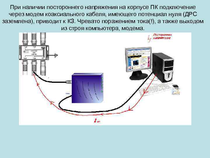 При наличии постороннего напряжения на корпусе ПК подключение через модем коаксиального кабеля, имеющего потенциал