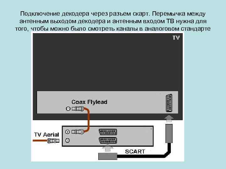 Подключение декодера через разъем скарт. Перемычка между антенным выходом декодера и антенным входом ТВ