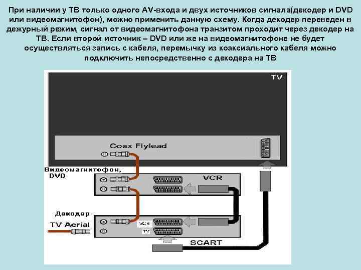 При наличии у ТВ только одного AV-входа и двух источников сигнала(декодер и DVD или