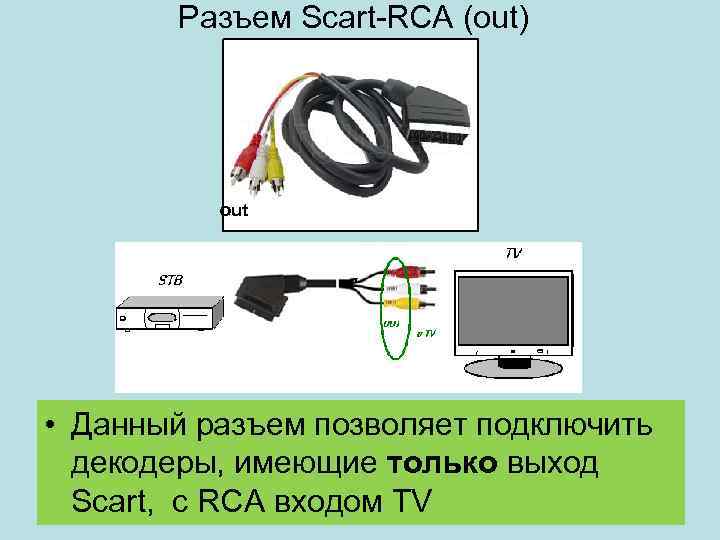 Разъем Scart-RCA (out) out • Данный разъем позволяет подключить декодеры, имеющие только выход Scart,