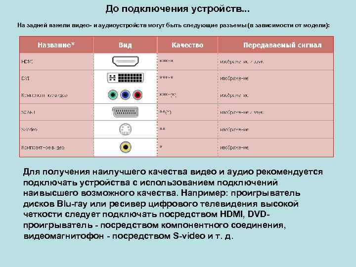 Устройства присоединения