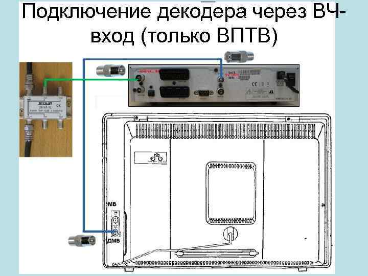 Подключение декодера через ВЧвход (только ВПТВ) 