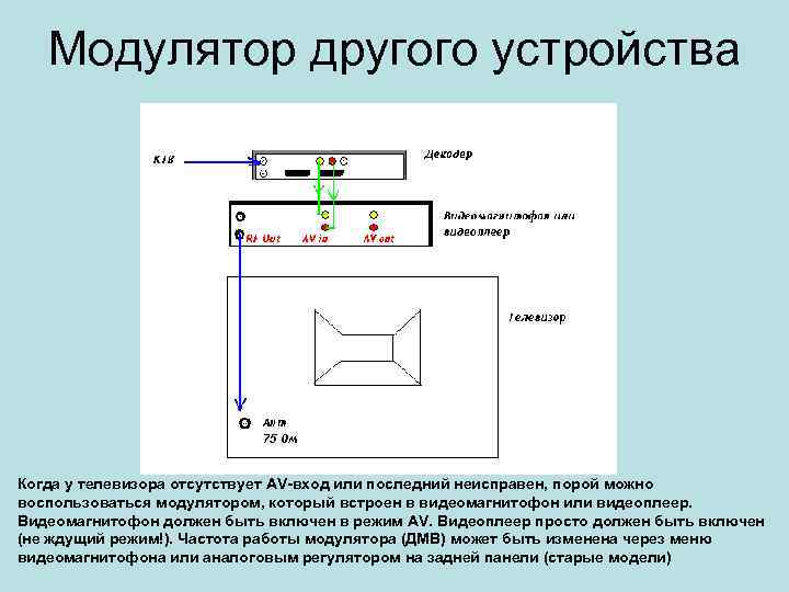 Модулятор другого устройства Когда у телевизора отсутствует AV-вход или последний неисправен, порой можно воспользоваться