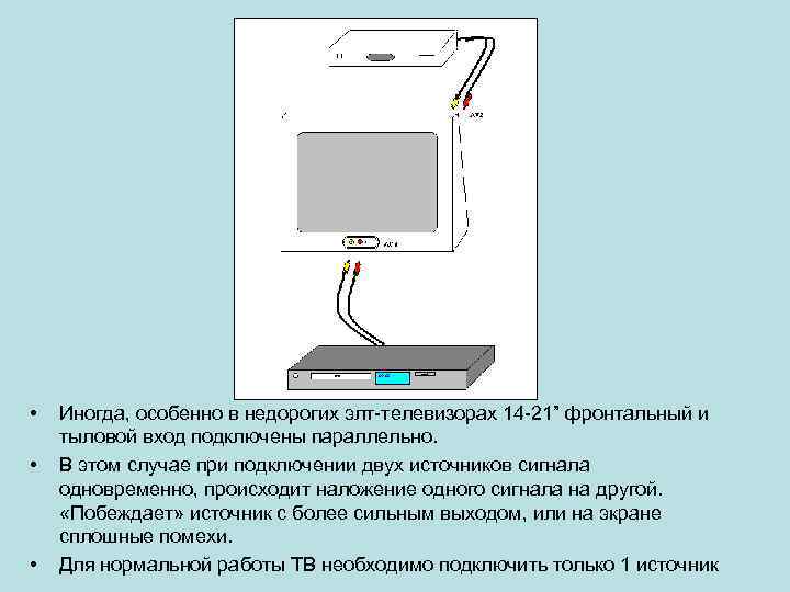  • • • Иногда, особенно в недорогих элт-телевизорах 14 -21” фронтальный и тыловой